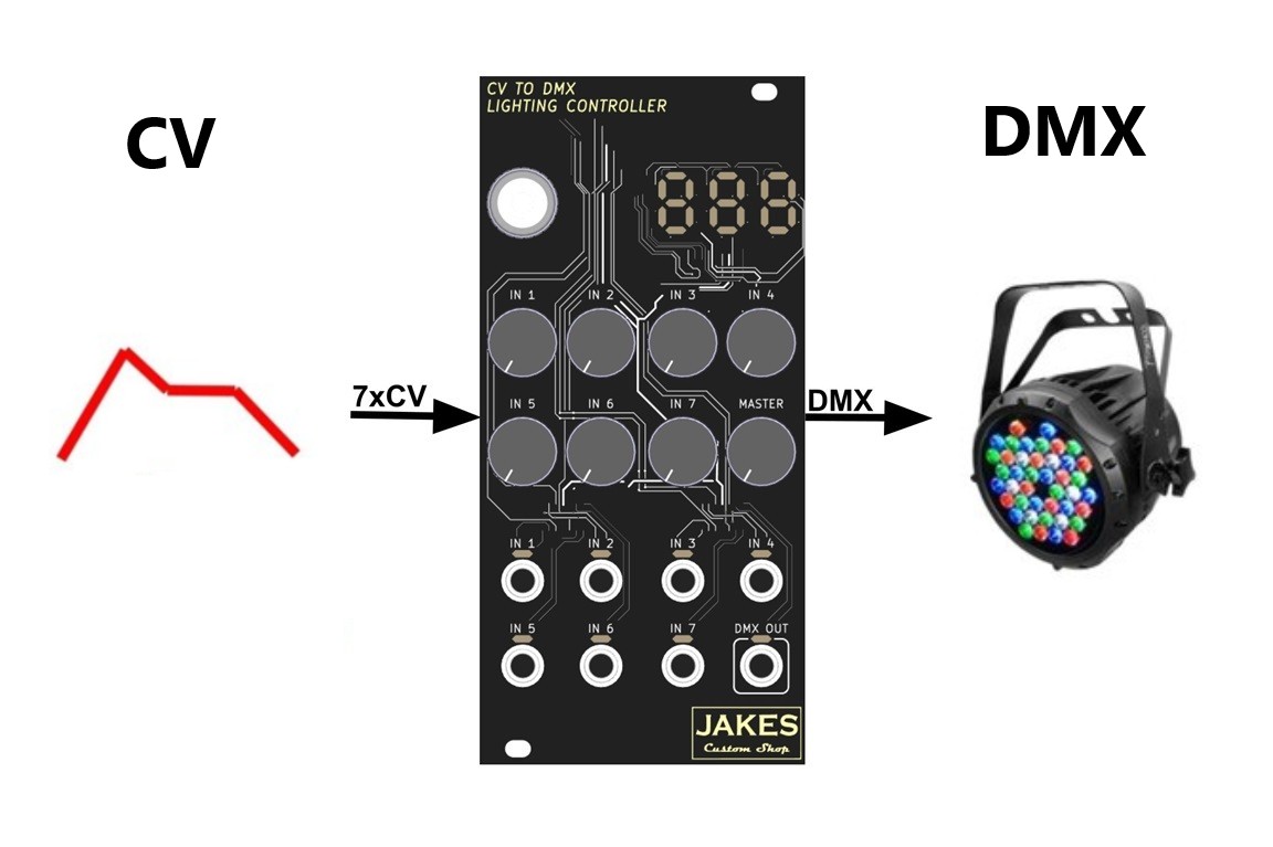 Eurorack CV to DMX Stage Light Controller