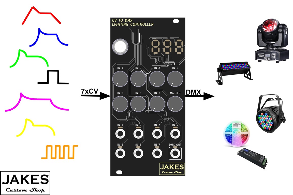 CV to DMX Stage Light Controller Eurorack Module Block Diagram