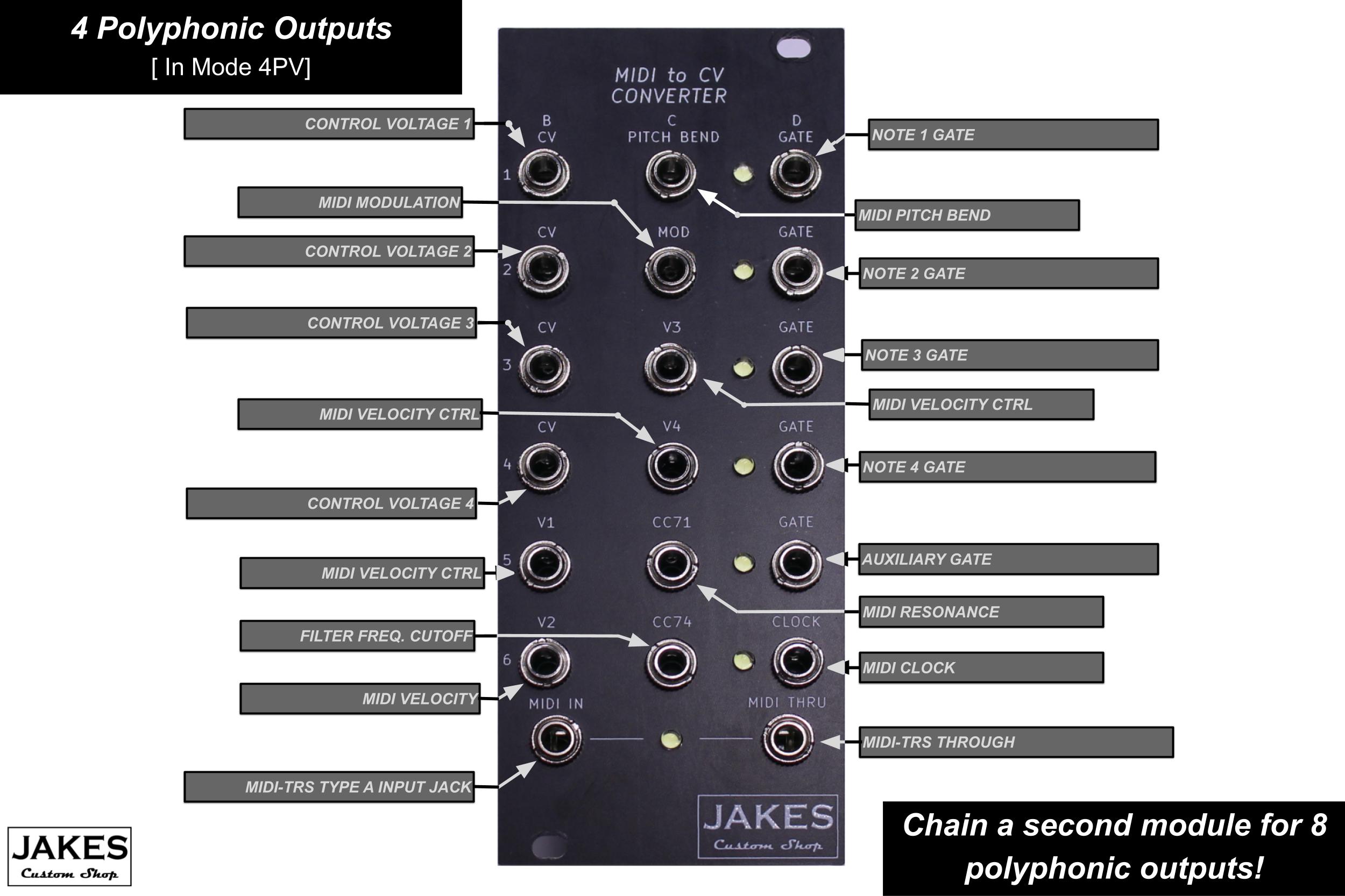 MIDI to CV Module Mode 4PV