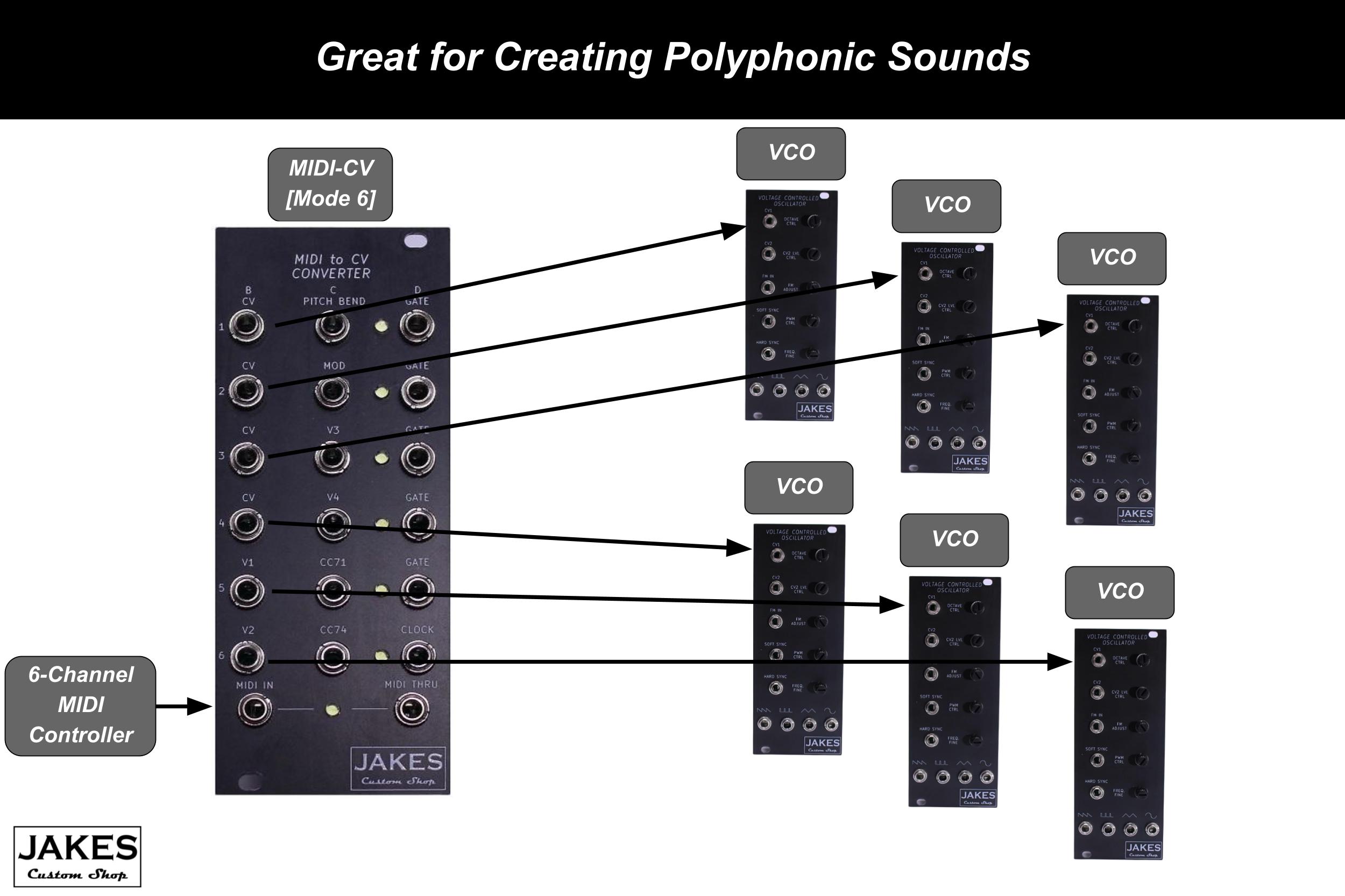 MIDI to CV Module Mode 4PV