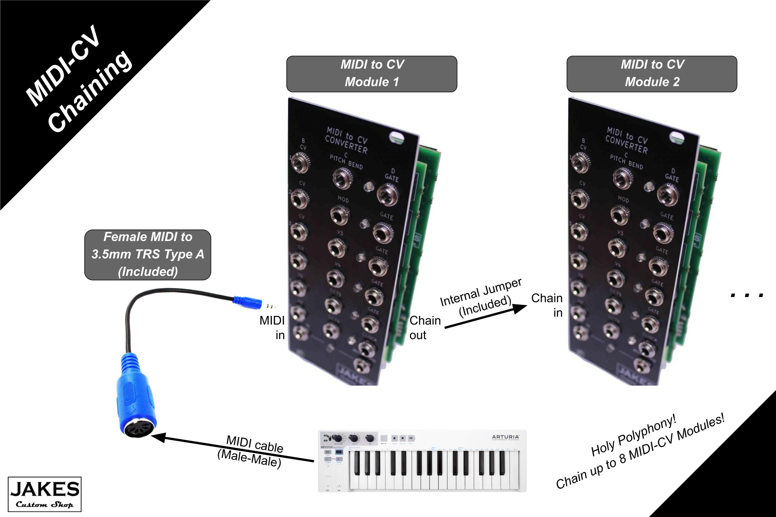 MIDI to CV Module Mode 4PV