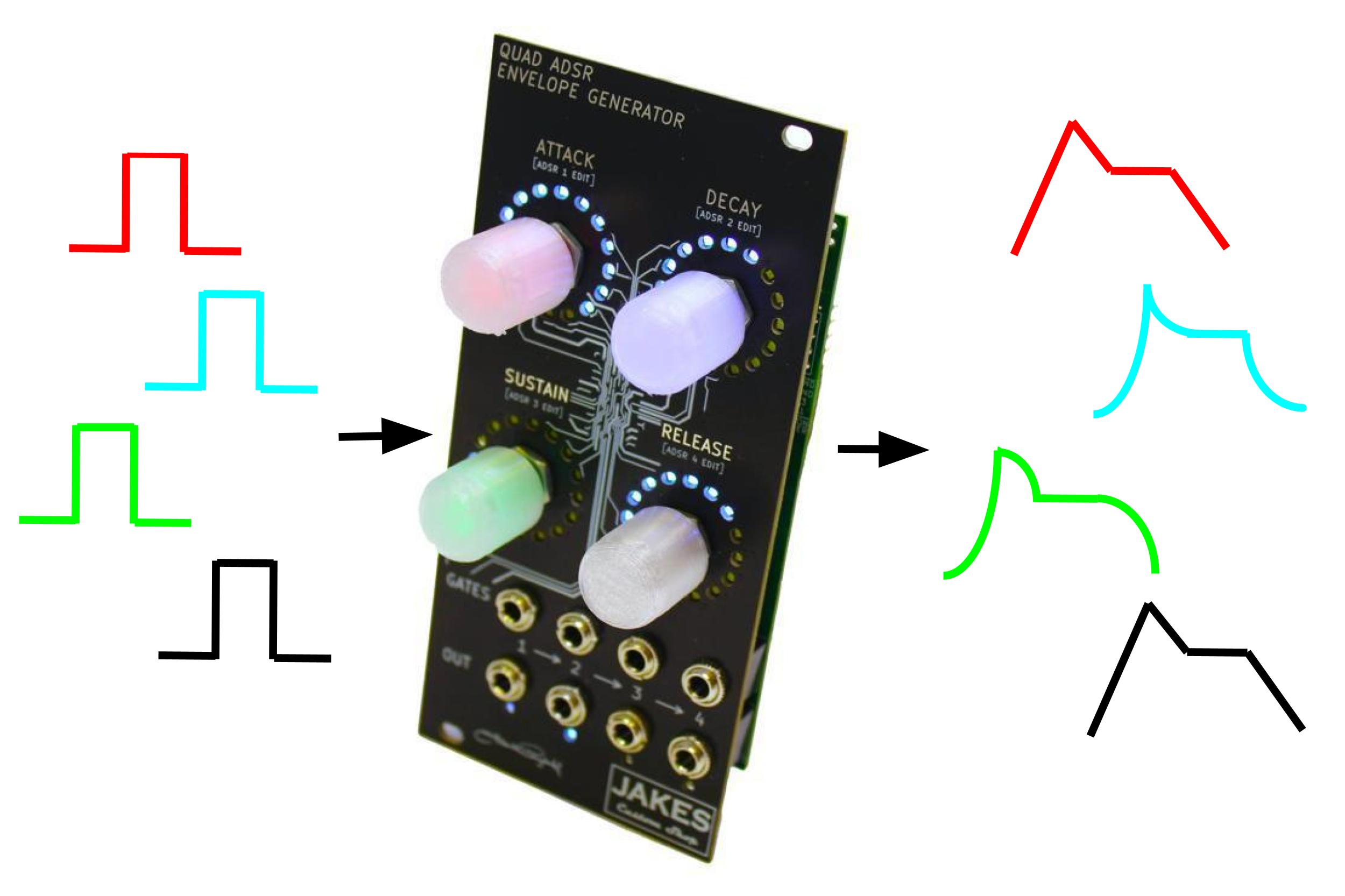 Front view of a QuadADSR Eurorack Module