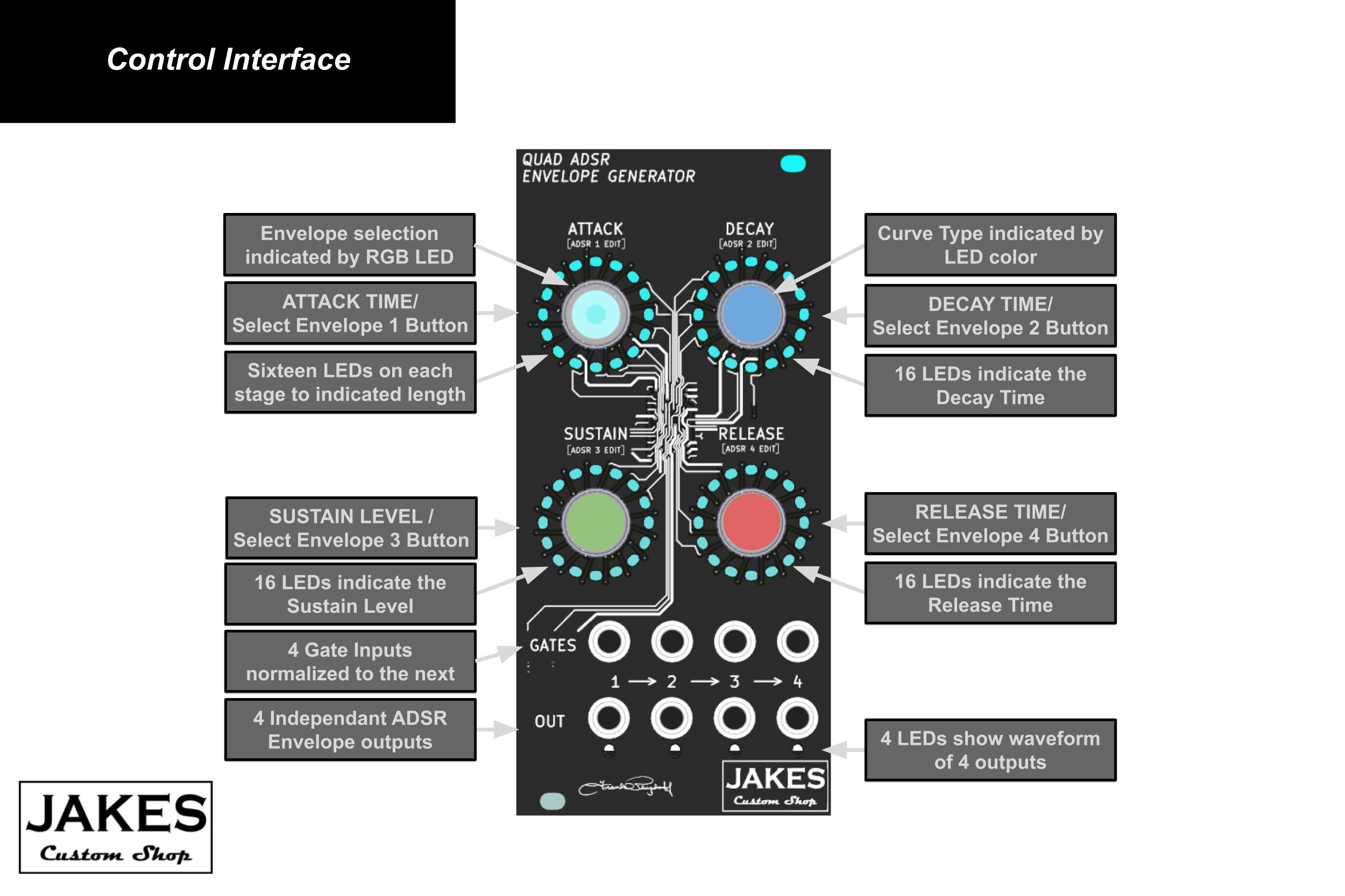 Front panel layout of an ADSR Envelope Generator Module