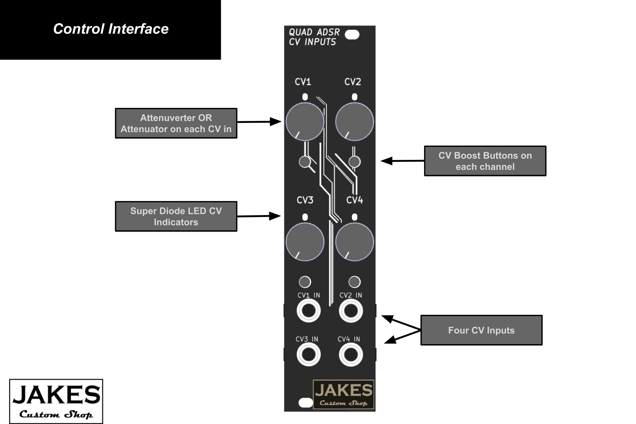 Quad ADSR Envelope Generator CV Expansion Module Controls