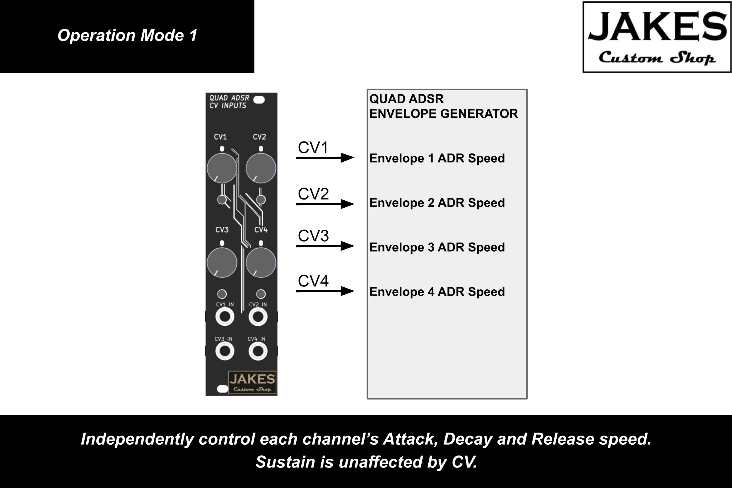 Side view of an ADSR Envelope Generator Module Operation Mode 1