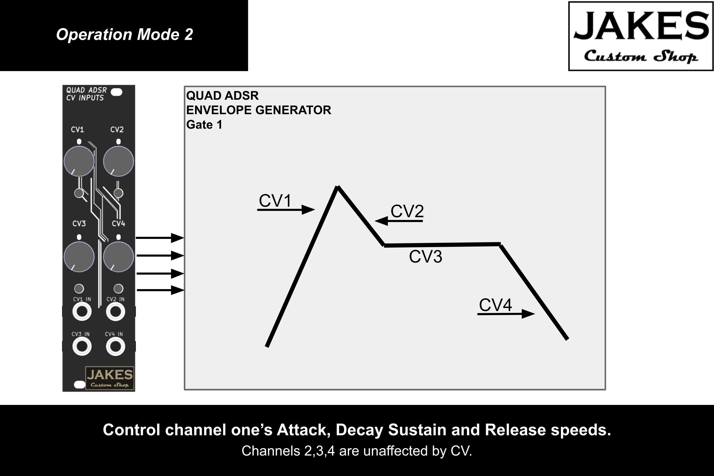 Quad ADSR Envelope Generator CV Expansion Module Operation Mode 2