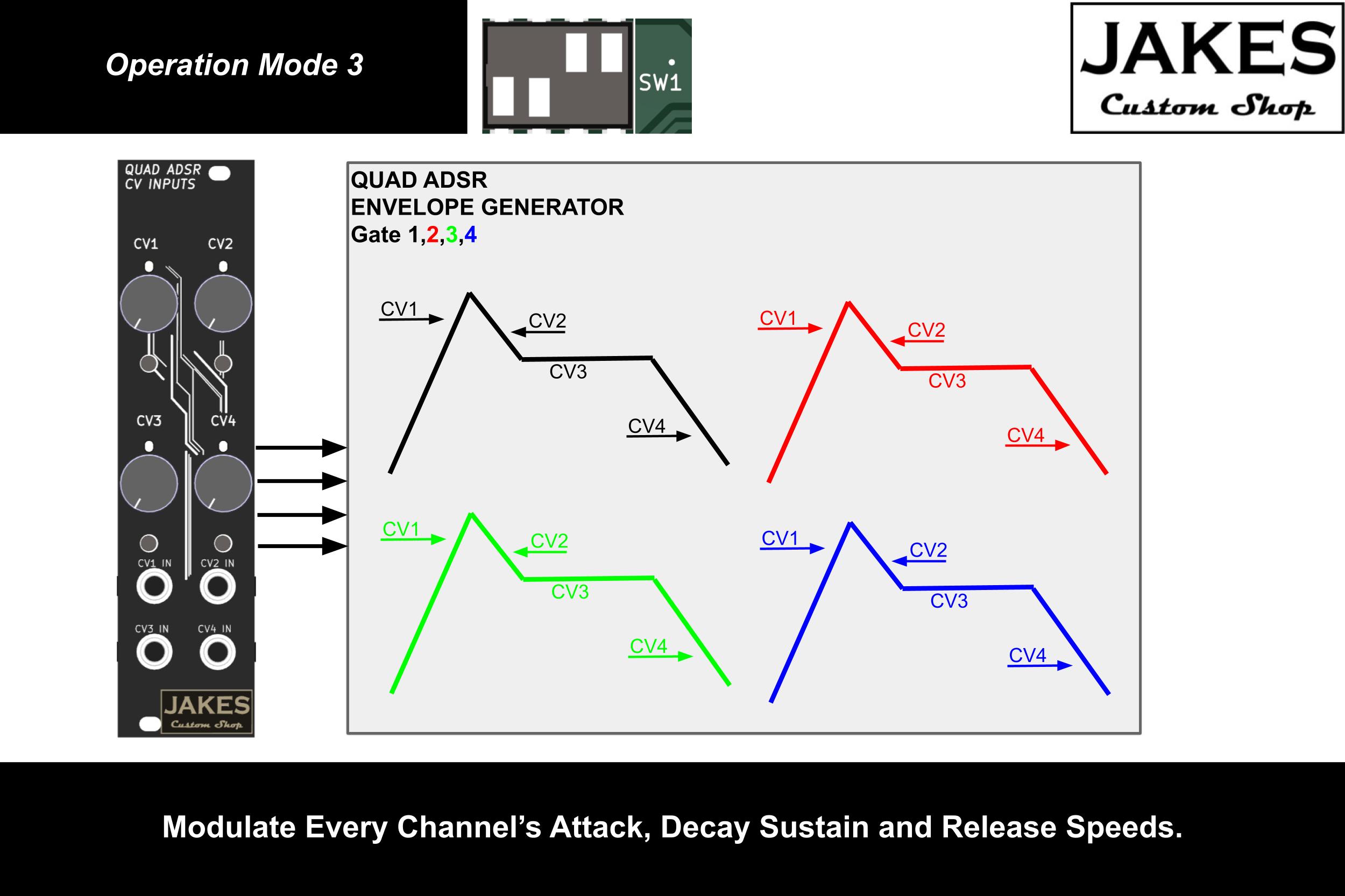 Quad ADSR Envelope Generator CV Expansion Module Operation Mode 2
