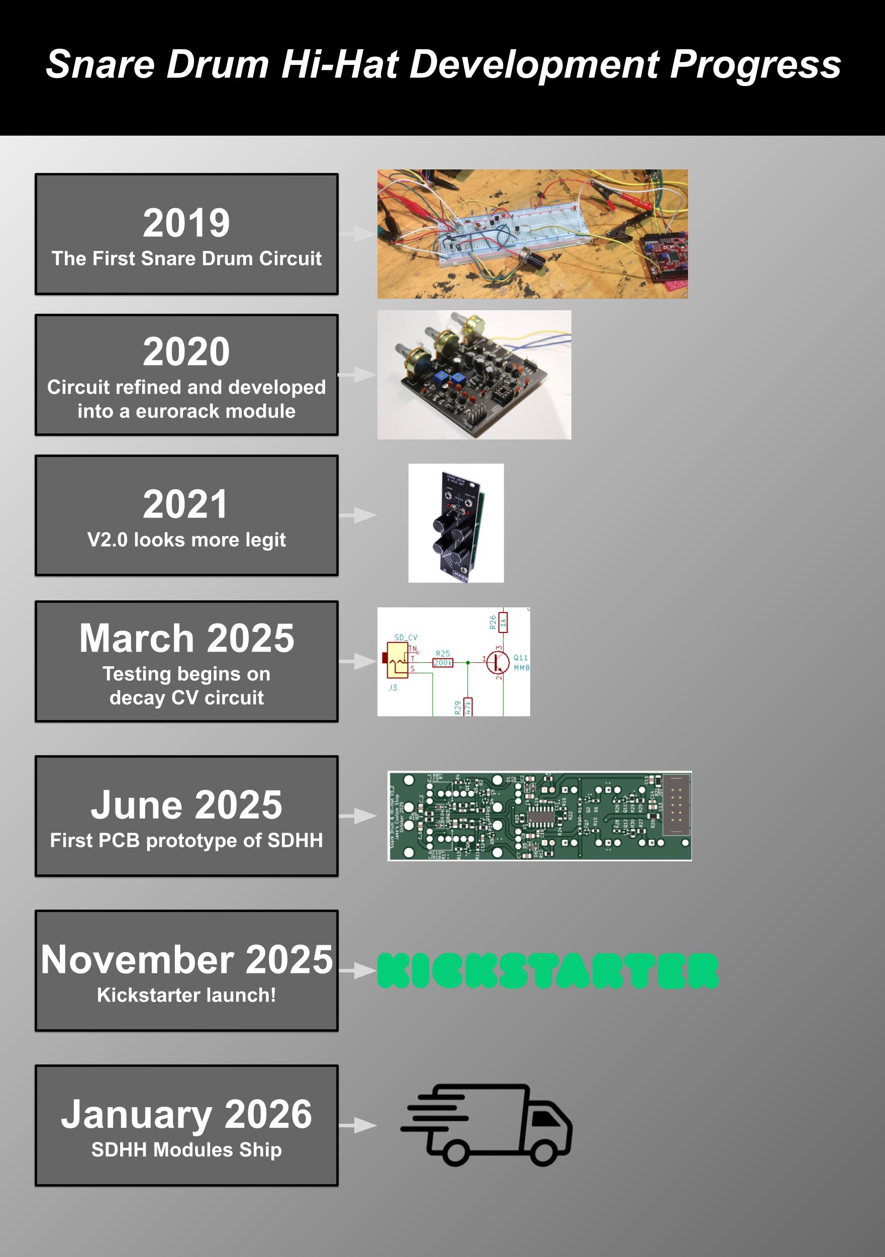 Development of the JCS Snare Drum Hi-Hat Eurorack Module